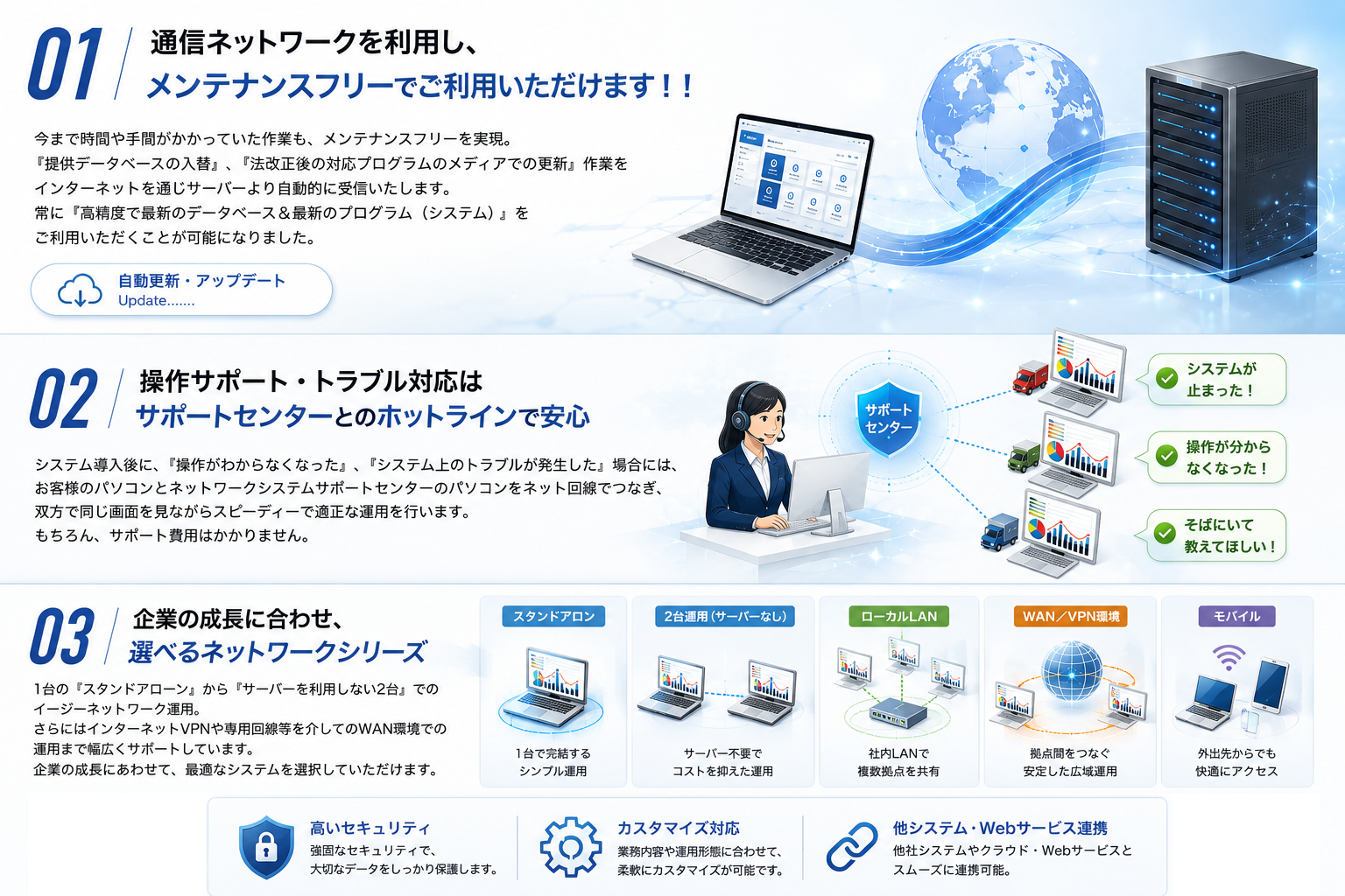 導入後サポートの詳細