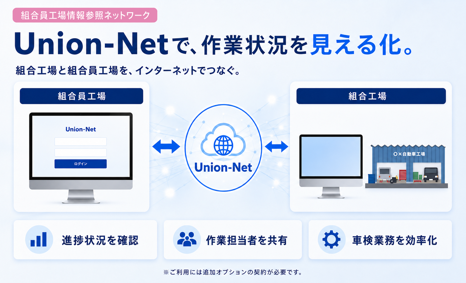 カスタマイズ＆オーダーメイド開発のイメージ